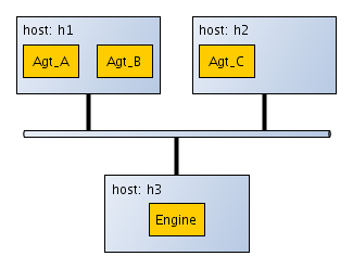 Network topology from RCF point of view